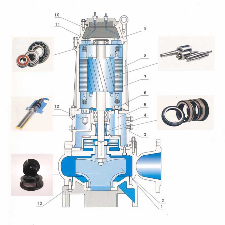 AS潜水排污泵结构图