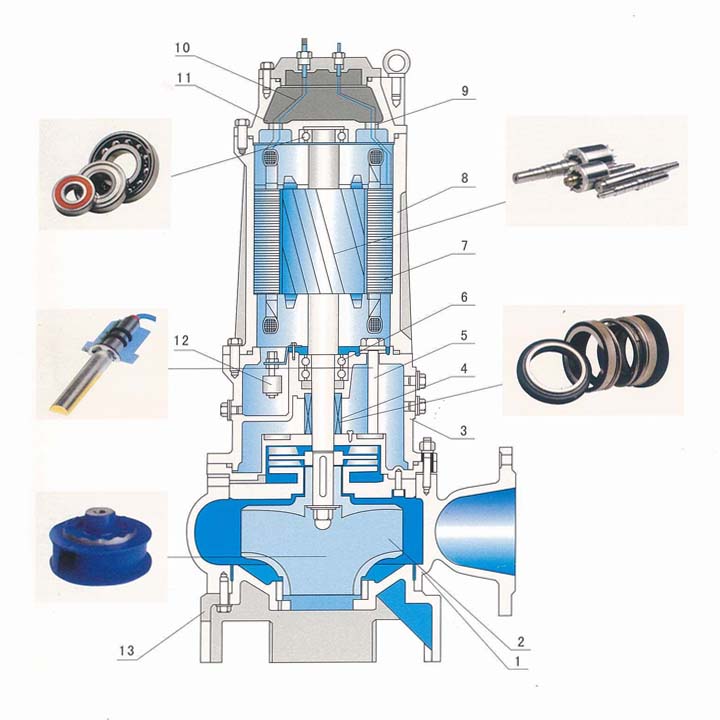 污水潜水泵结构图