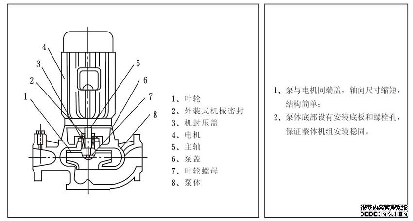 SNF衬氟管道泵结构图