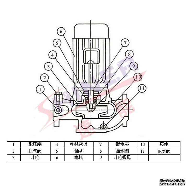 不锈钢管道泵结构