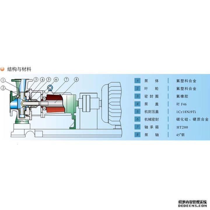 IHF离心泵结构