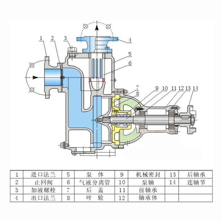 150ZW180-40大流量自吸排污泵结构图