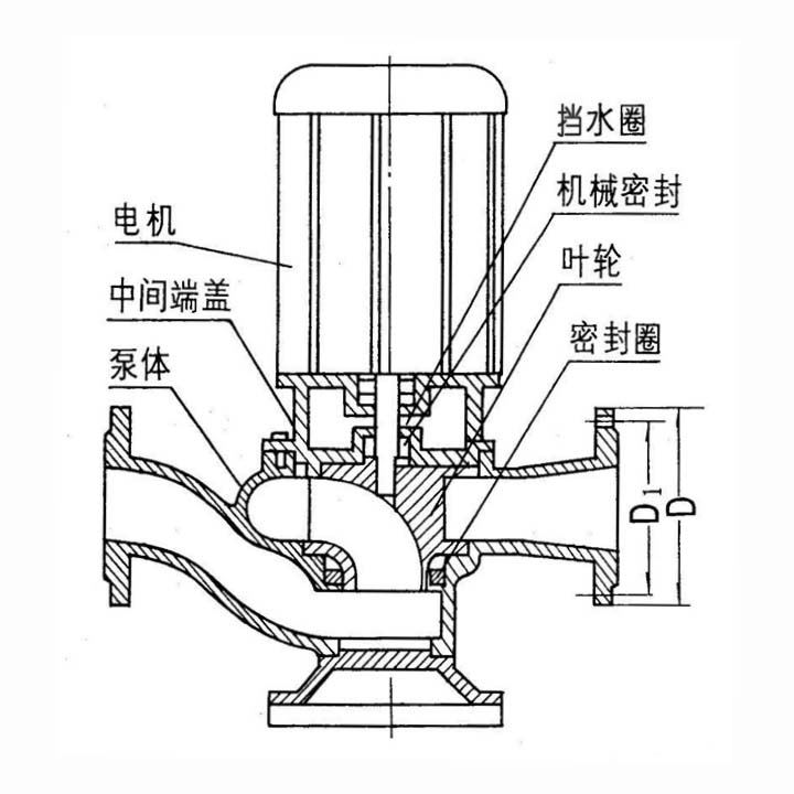 80GW43-13-3污水管道泵结构图