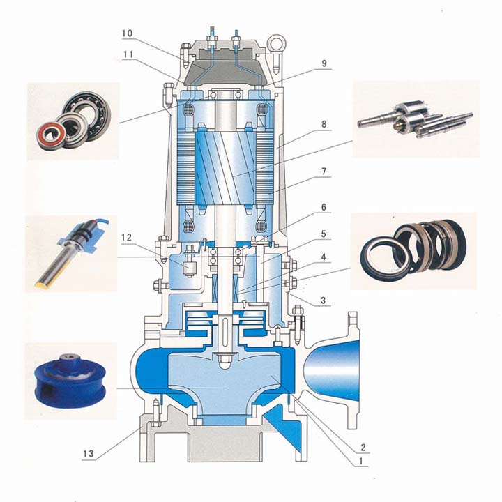 80JYWQ40-7-1600-2.2自动搅匀污水泵