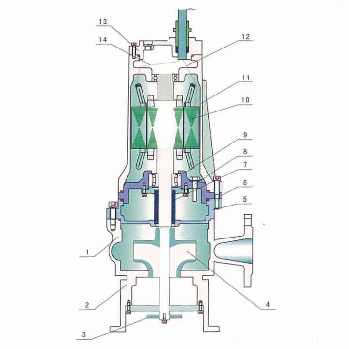 搅匀潜水排污泵结构图